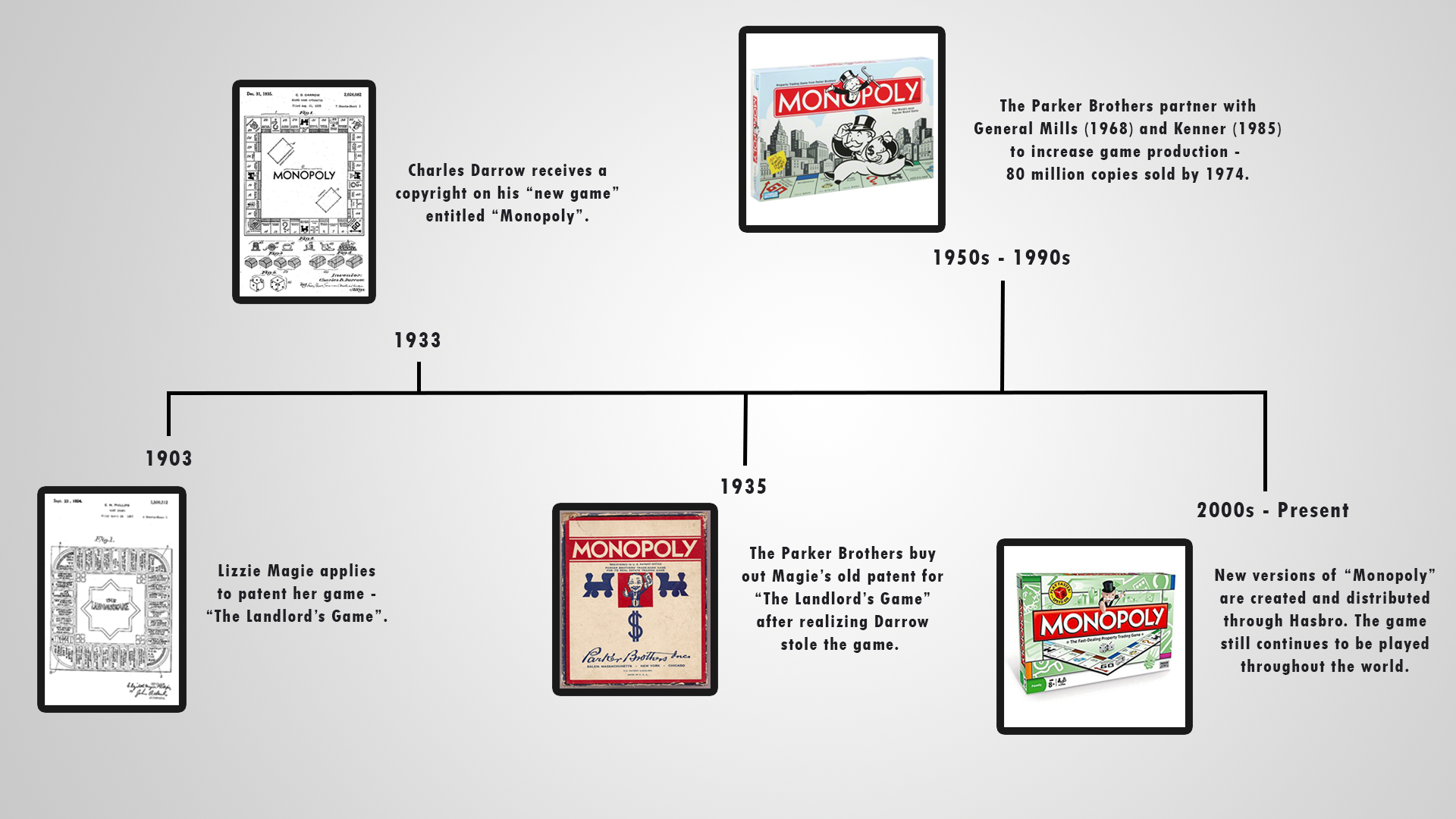 monopoly history rejected gameplay flaws