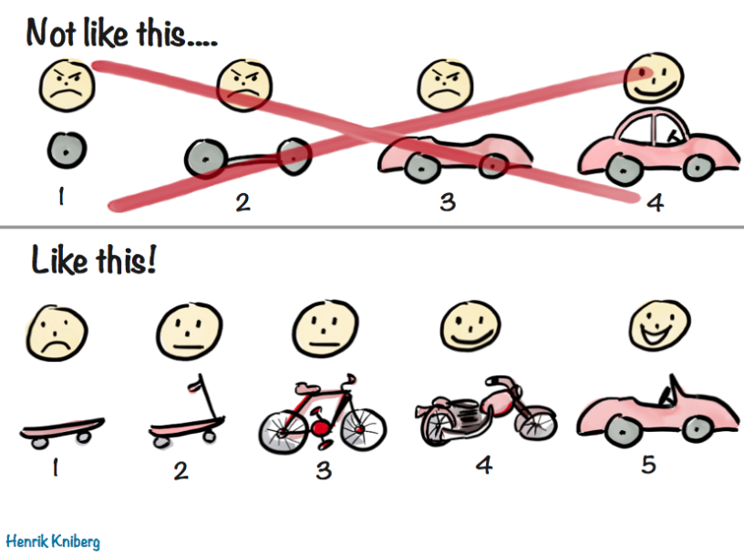 Codecks vs Trello - Codecks